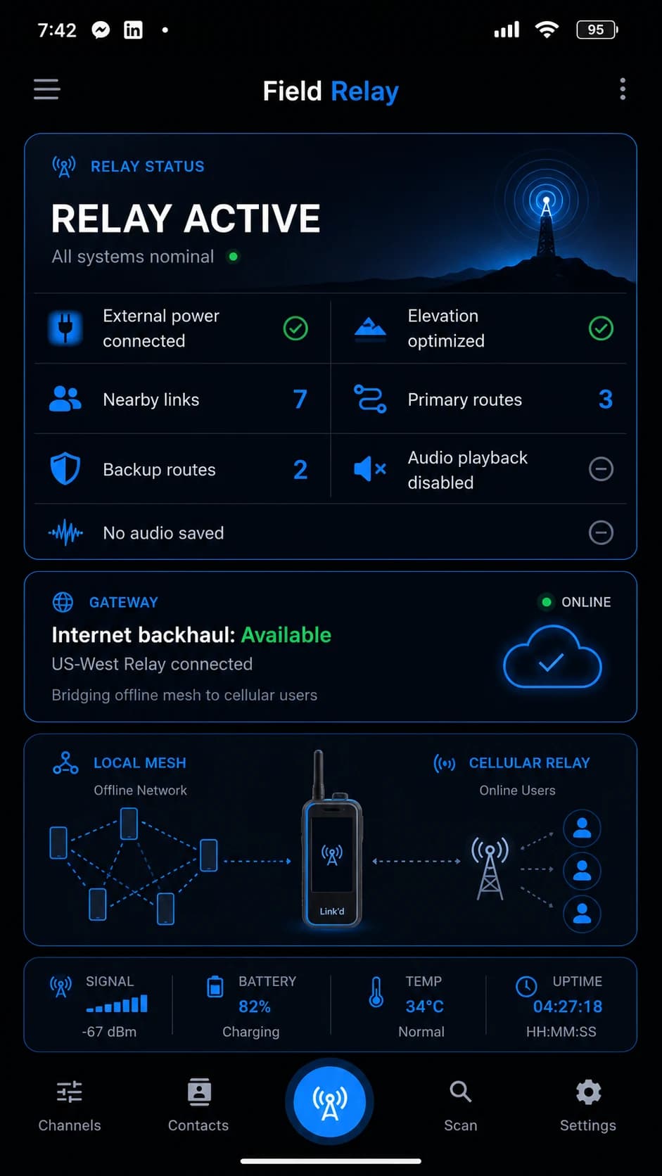 Link’d DMR field relay screen showing relay status, nearby links, routes, internet backhaul gateway state, and a local mesh to cellular relay diagram
