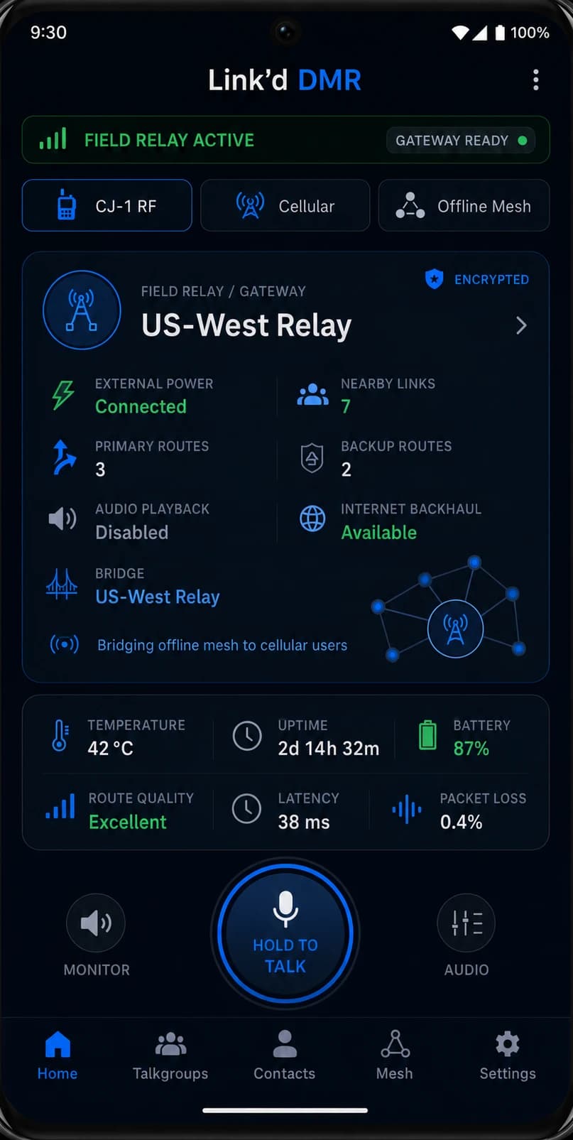 Link’d DMR Android app home screen showing an active field relay, CJ-1 RF, cellular and offline mesh modes, gateway details, and a hold-to-talk button
